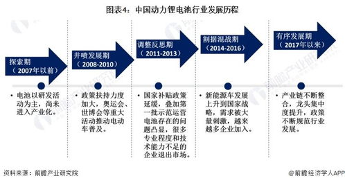 預見2024 中國動力鋰電池行業全景圖譜與物流軟件技術開發展望