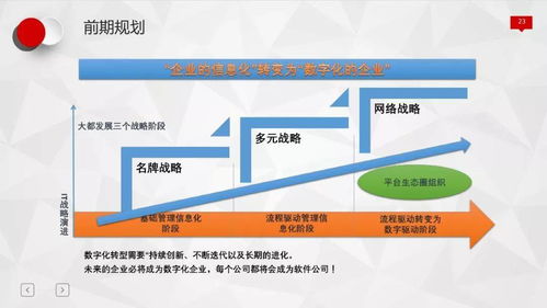呂漫時 軟件定義智慧物流——技術開發驅動行業變革