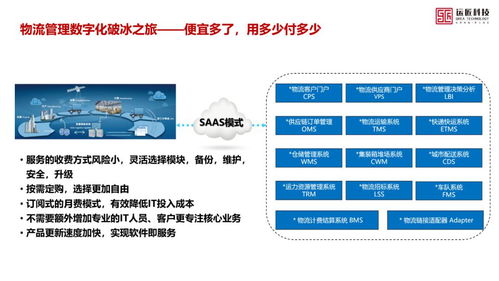 運匠科技陳偉 物流管理數字化轉型的破冰之旅與技術創新實踐