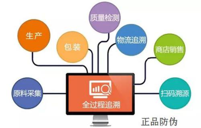 生鮮分揀軟件費用及供應商信息與物流軟件技術開發解析